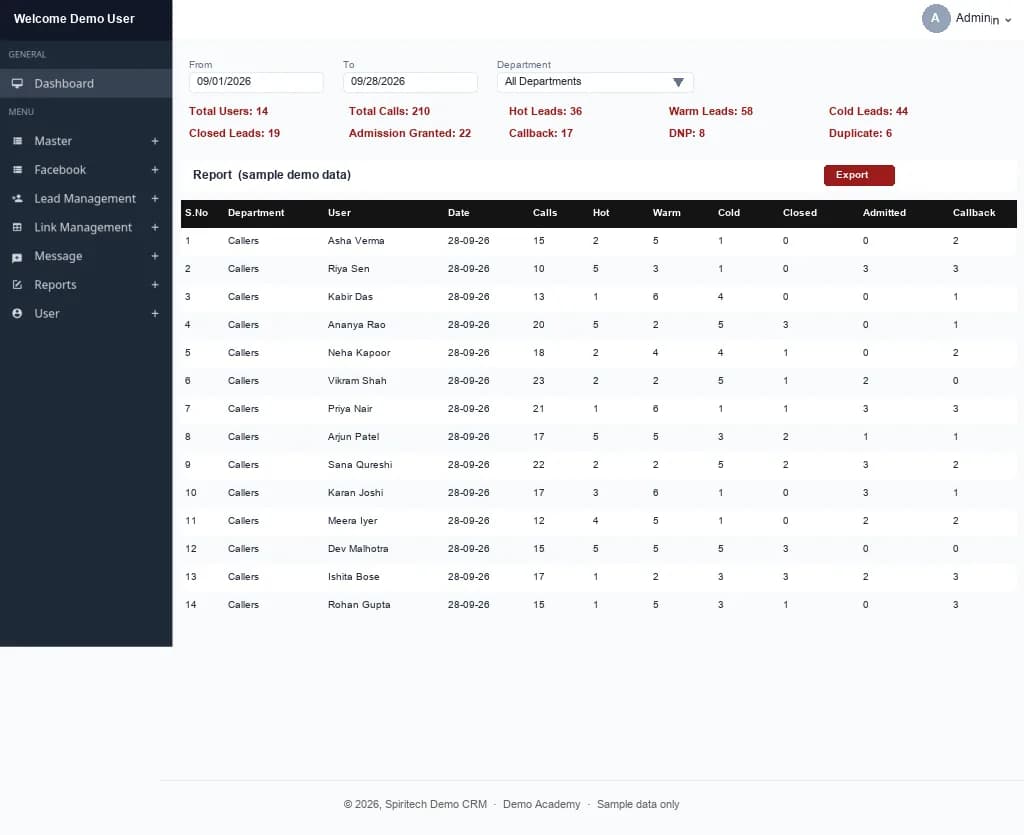 CRM – Summary report screen
