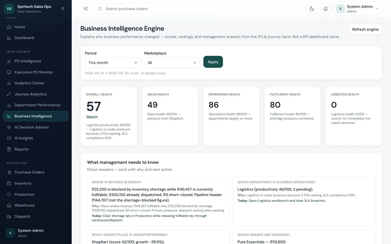 Sales Journey Tracker – Business intelligence engine screen