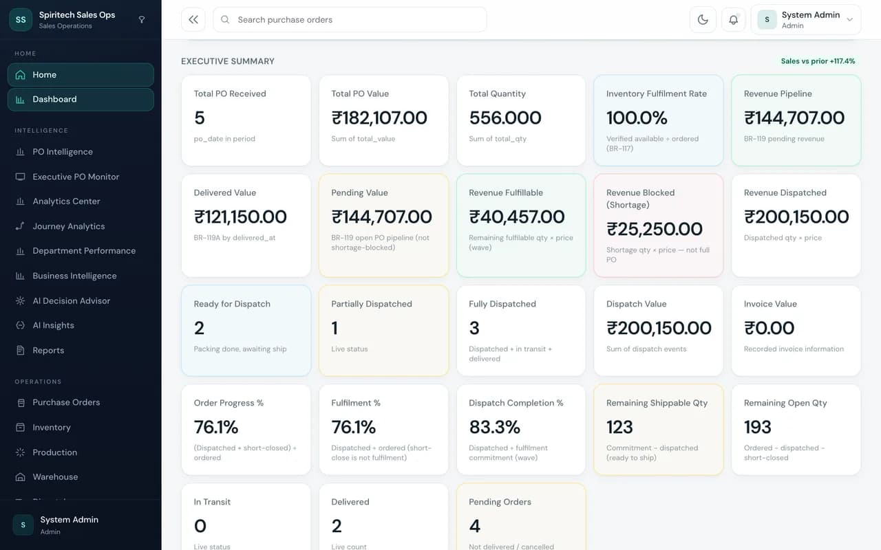Sales Journey Tracker – Sales intelligence dashboard screen