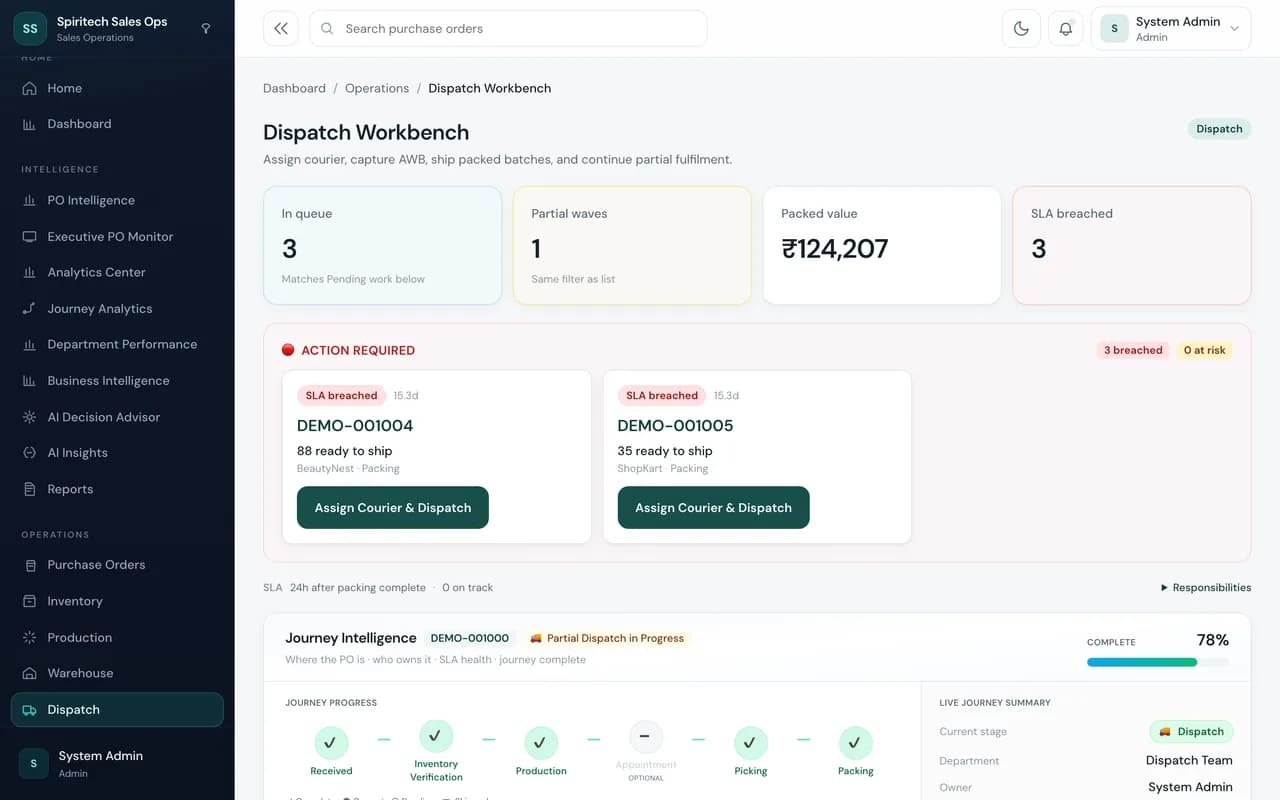 Sales Journey Tracker – Department workbenches screen
