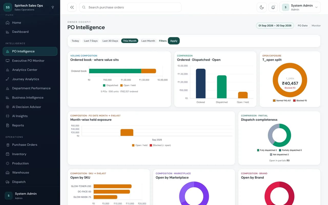 Sales Journey Tracker – PO intelligence screen
