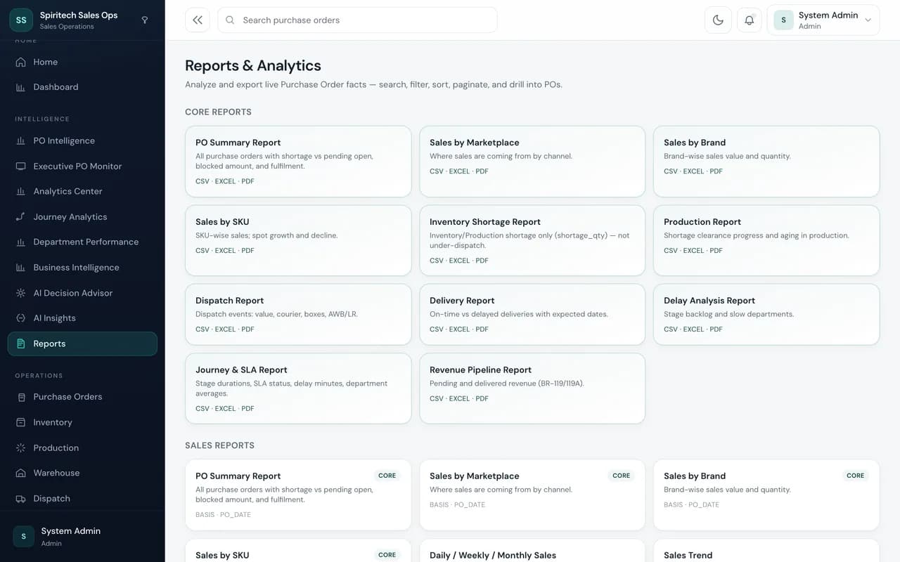 Sales Journey Tracker – Reports and analytics screen