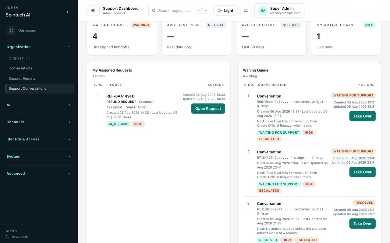 AI Chat Bot – Human handoff and support desk screen