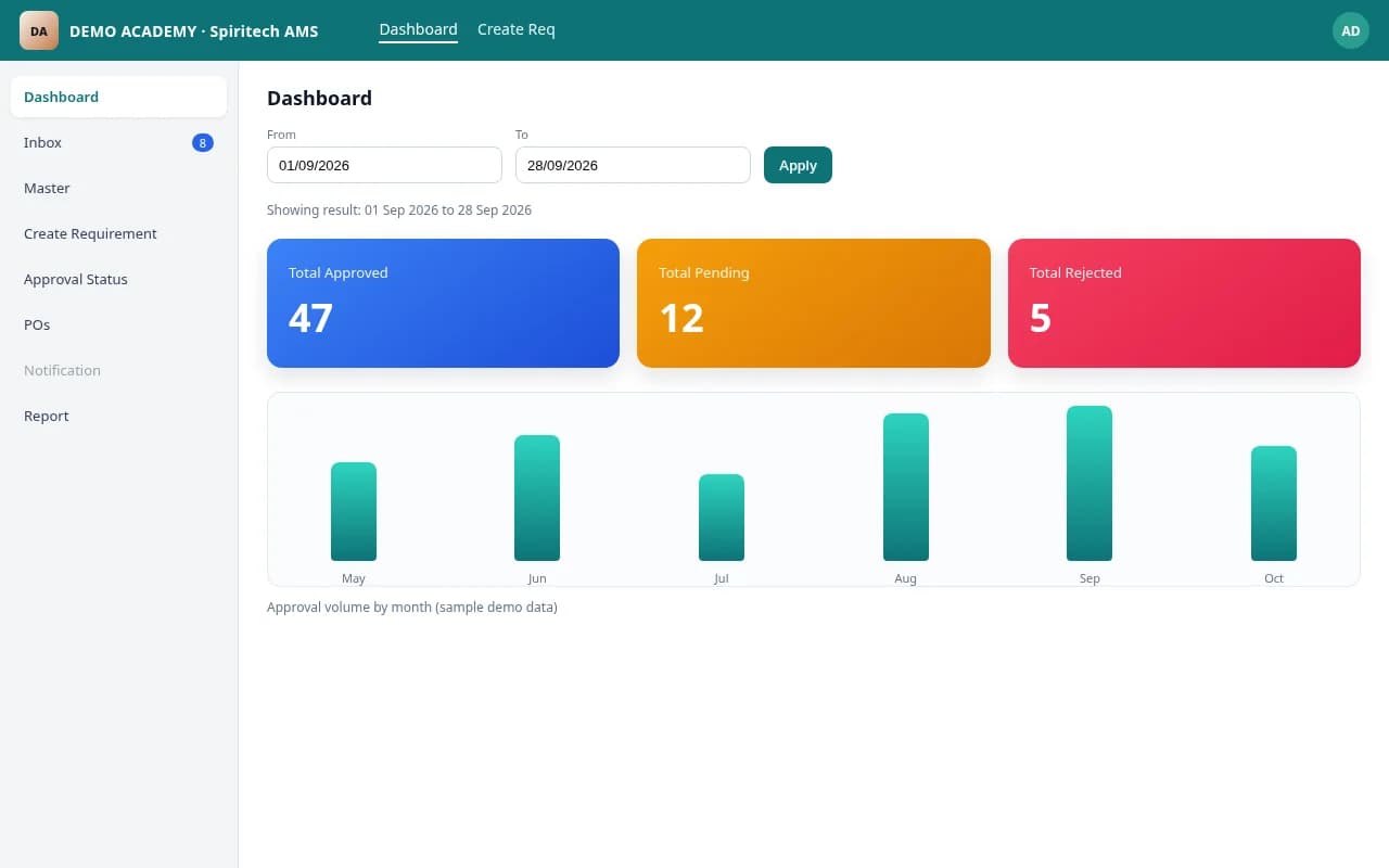 Institutional Approval Management System – Dashboard screen